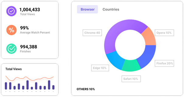 Get Deep Insights Into Your Audience